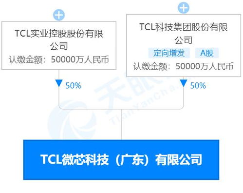 TCL加入造芯大軍，投資10億元成立TCL微芯科技聚焦人工智能應用集成