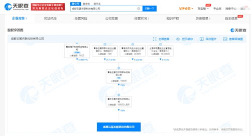 海爾智家成都布局人工智能 千萬元注冊資本科技公司成立，助推AI系統集成服務