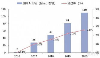 中國安防行業十年報告 產值躍增四倍，雙巨頭全球稱雄，AI驅動系統集成服務新浪潮