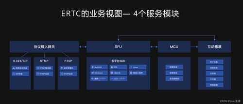 全棧式云服務與AI行業(yè)應用系統(tǒng)集成 驅動未來創(chuàng)新的雙引擎