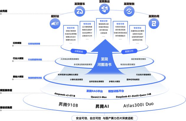 至簡至一河圖洛書斬獲數字中國人工智能大賽全國二等獎 人工智能行業應用系統集成服務的創新突破