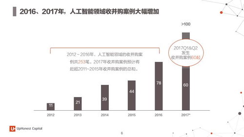 2017年度人工智能行業應用報告 七大場景與百家初創企業深度解析